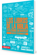 Los Libros de la Biblia Explicados en Gráficos: Nuevo Testamento - Lucas Leys