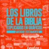 Los Libros de la Biblia Explicados en Gráficos  AT - Tapa Blanda -  Emanuel Barrientos