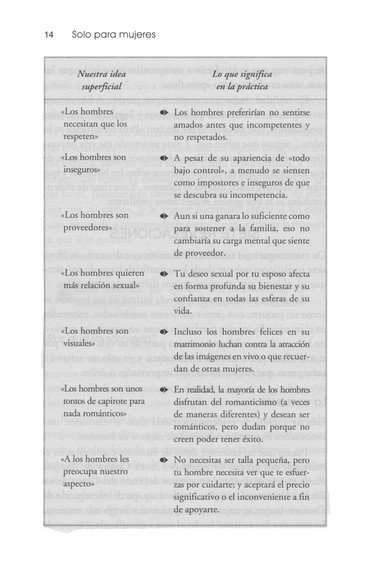 Solo Para Mujeres - Edición Favoritos - Tapa Blanda – Shaunti Feldhahn - Imagen 9