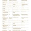 NVI Biblia de Estudio para la Mujer Imitación Cuero Lila - Imagen 9