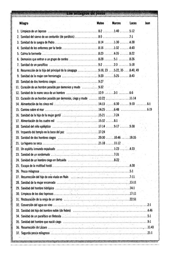 Biblia de Estudio MacArthur RVR 1960, Rústica - Imagen 7