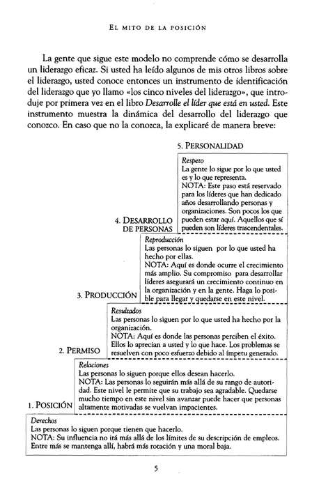 Líder de 360° - Tapa Blanda - John C. Maxwell - Imagen 8