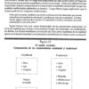 Manual de Guerra Espiritual - Tapa Blanda - Ed Murphy - Imagen 5