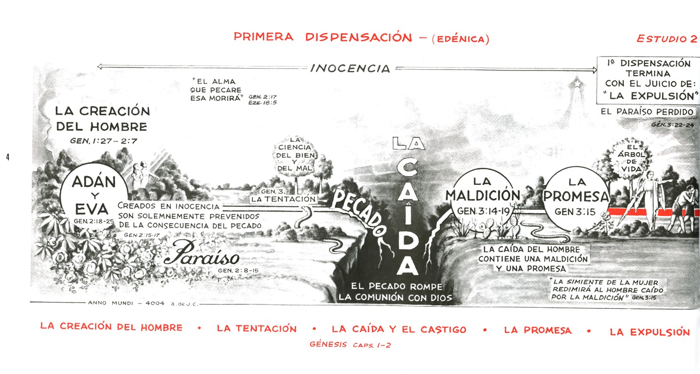 Panorama De La Biblia - Tapa Blanda - Alfred Thompson Eade - Imagen 4