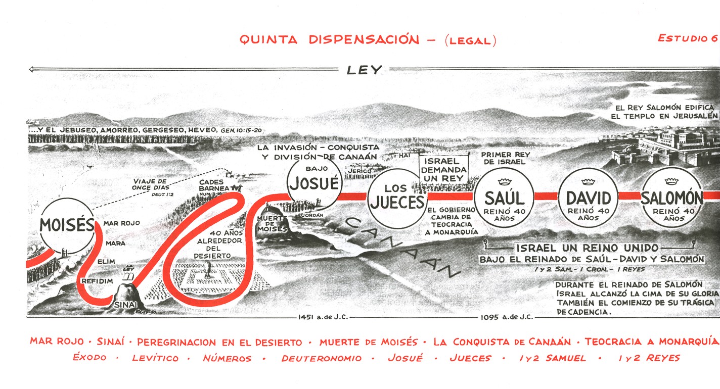 Panorama De La Biblia - Tapa Blanda - Alfred Thompson Eade - Imagen 8