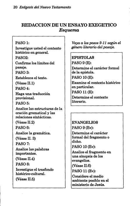 Exégesis del Nuevo Testamento - Tapa Blanda - Gordon D. Fee - Imagen 5